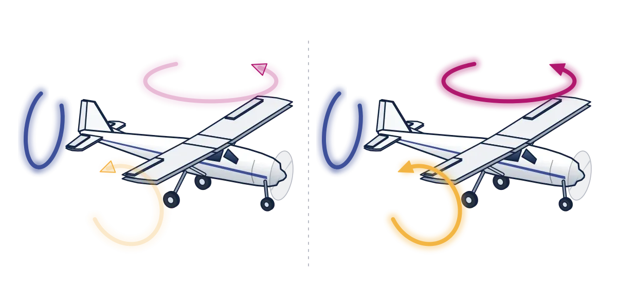 Two small airplanes side by side with colored arrows showing the three axes of rotation: roll, pitch and yaw