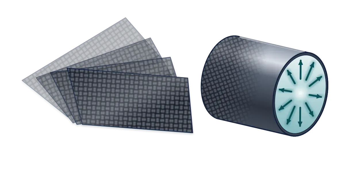 Four sheets of woven carbon-fiber fabric fanned out beside a composite fuselage tube with arrows pointing outward from the pressurized cabin inside