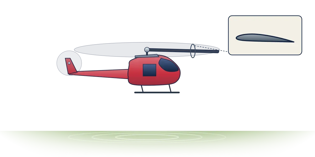 A red helicopter with its main rotor disk shaded above it and a small tail rotor, with an inset showing the airfoil cross-section of one blade