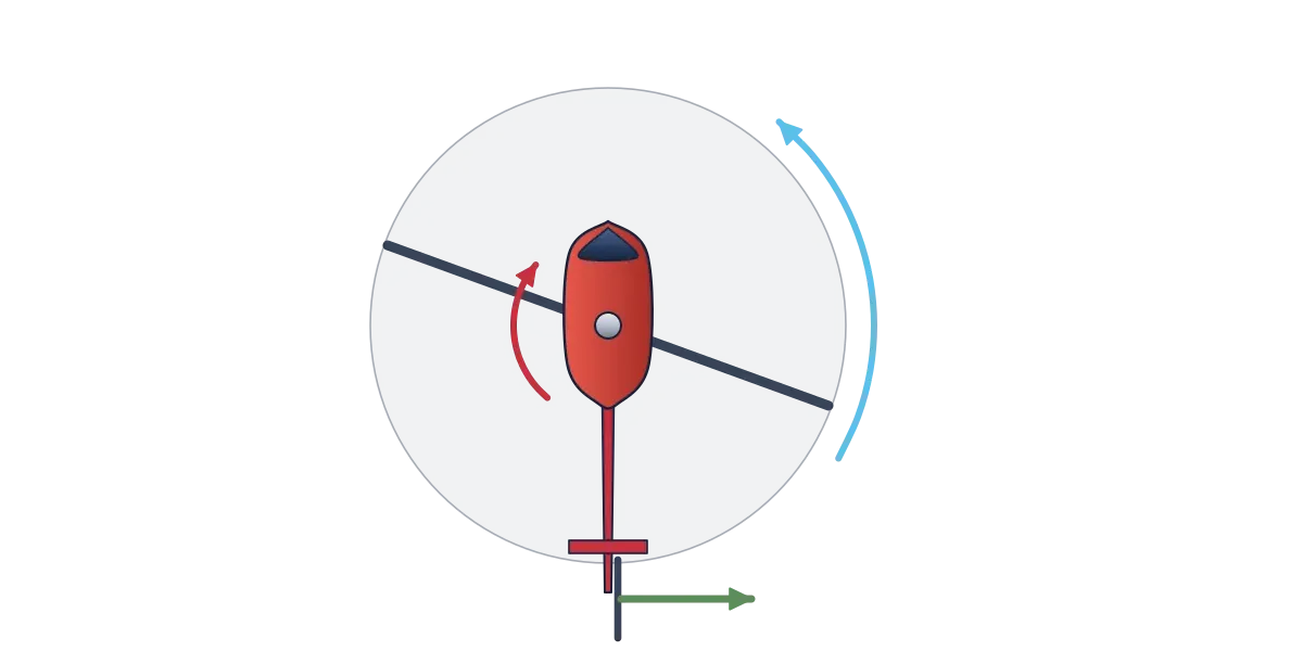 A helicopter seen from above with its rotor turning one way, a red arrow showing the body trying to turn the other way, and a green arrow for the tail rotor's sideways push