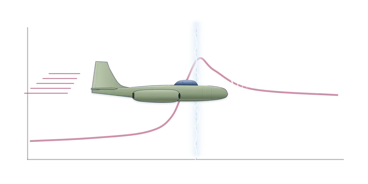 An early jet flying across a graph whose curve climbs steeply to a peak at a glowing vertical line, then falls away beyond it