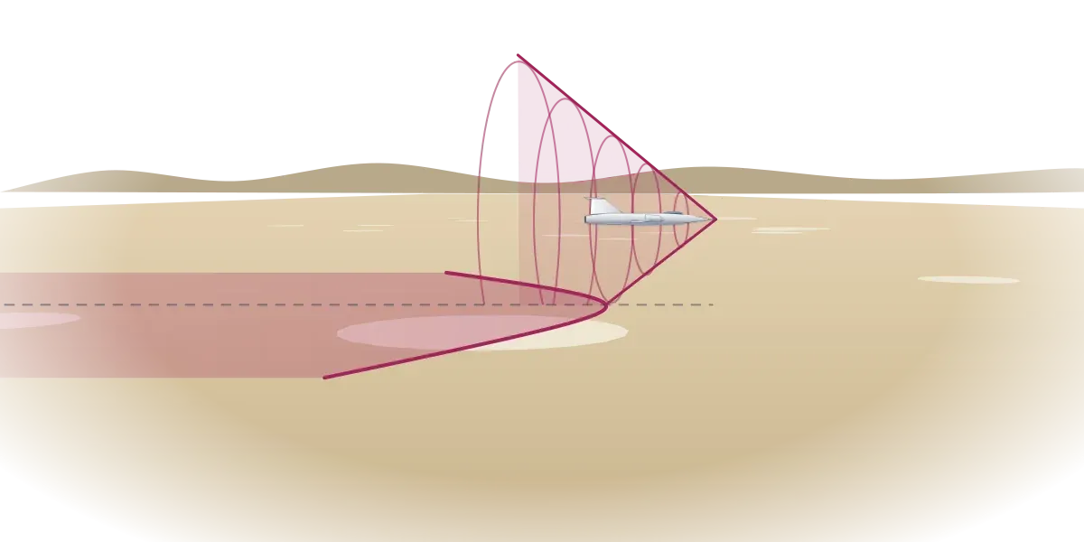 A supersonic jet over a desert trailing a cone of shock waves whose edge meets the ground and sweeps a shaded band along its path