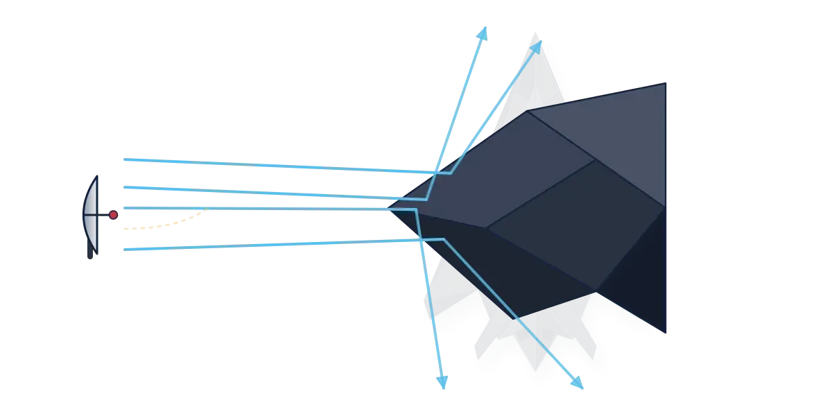 Radar beams striking a dark faceted shape and bouncing away at angles instead of back toward the dish, with a faint F-117 behind it