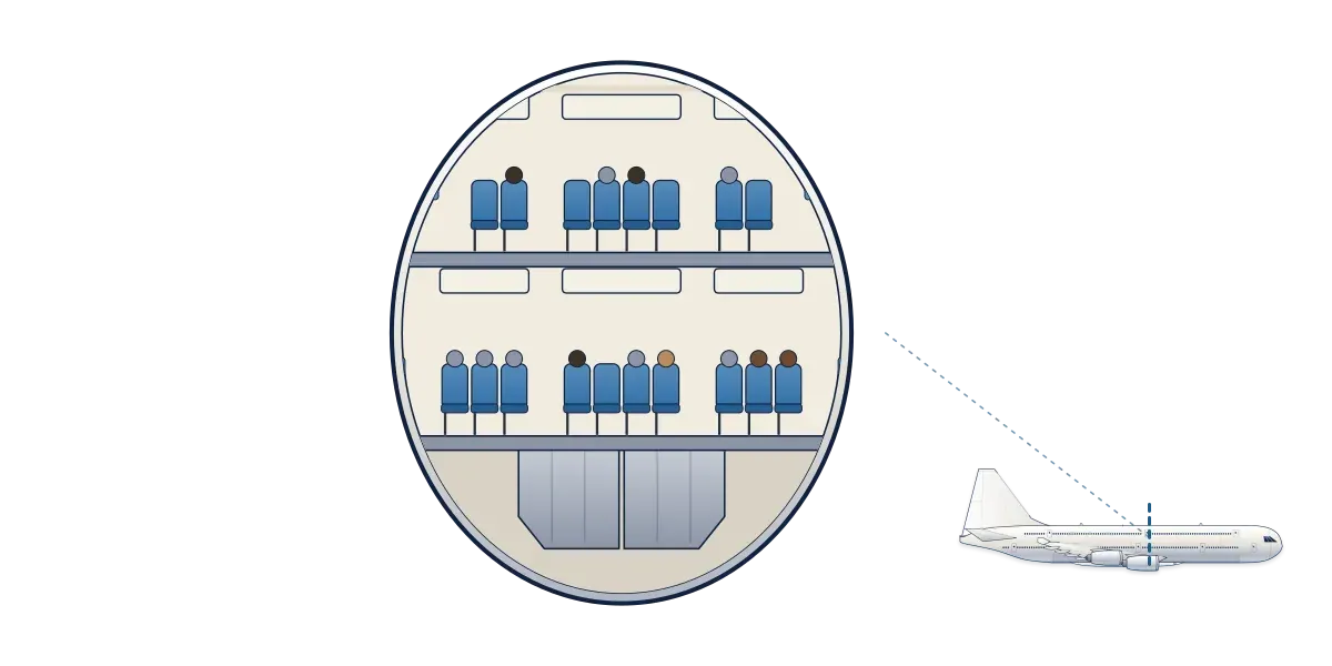 Cross-section of the A380's two passenger decks and cargo hold, beside a small side view showing where the slice is taken