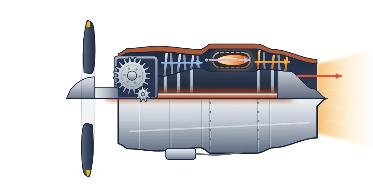 A cutaway turboprop with a propeller at the front driven through a gearbox by a jet core with a compressor, a flame and turbine blades behind