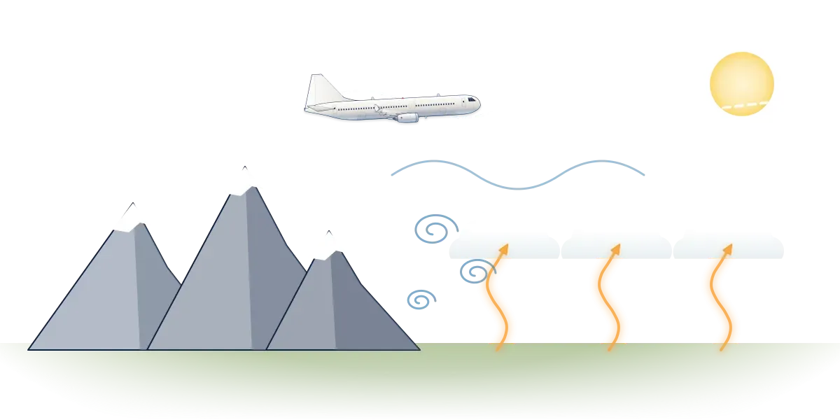 An airliner cruising above mountains while rising currents of sun-warmed air and swirling eddies off the peaks disturb the air below it