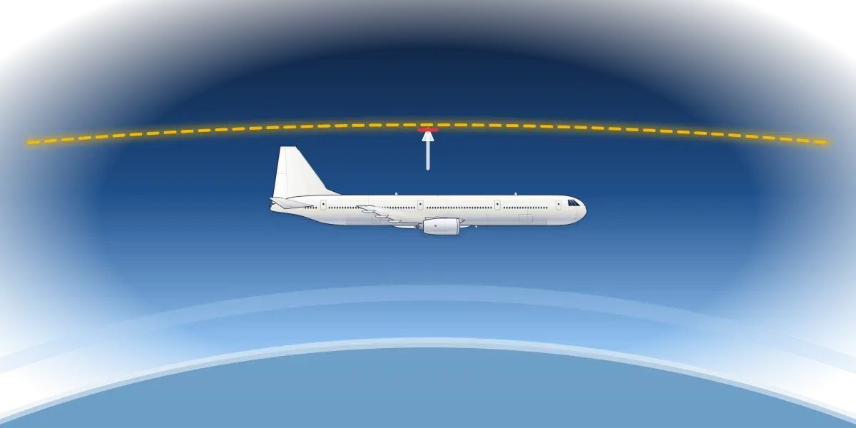 An airliner flying beneath a dashed yellow arc across a dark blue sky, with a small arrow pointing up at a red marker on the line