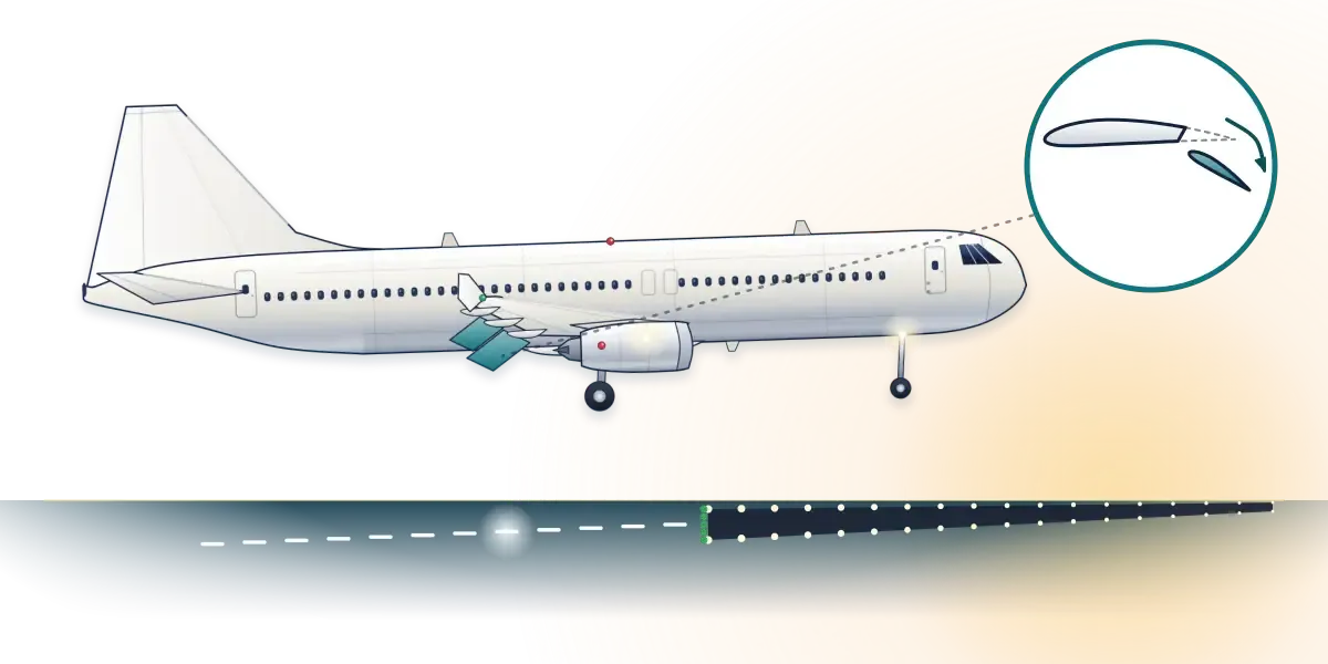 An airliner on final approach with its trailing-edge flaps lowered, and an inset showing the flap hinged down behind the wing section